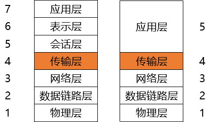 报文的形式_报文的含义_报文是什么意思