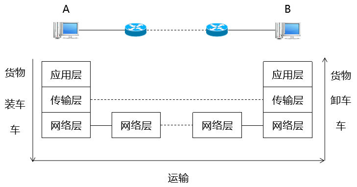 报文是什么意思_报文的形式_报文的含义