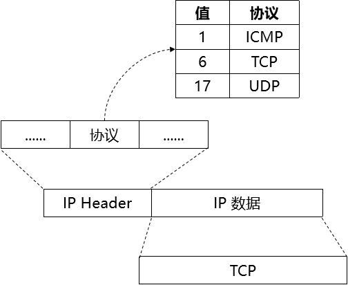 报文的含义_报文是什么意思_报文的形式