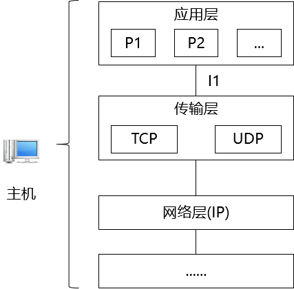 报文的形式_报文的含义_报文是什么意思