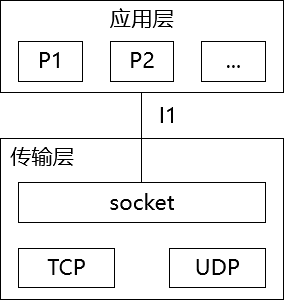 报文的形式_报文是什么意思_报文的含义