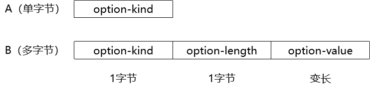 报文的形式_报文的含义_报文是什么意思