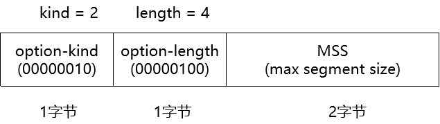 报文是什么意思_报文的形式_报文的含义