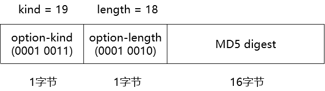 报文的形式_报文的含义_报文是什么意思