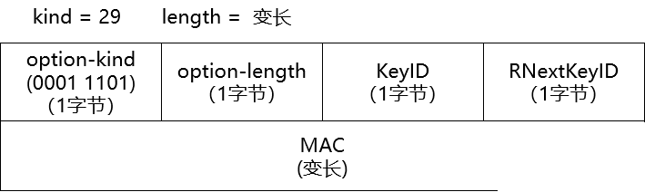 报文的形式_报文是什么意思_报文的含义