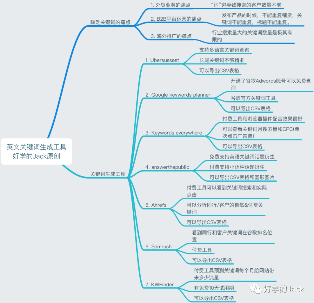 百度推广关键字分析工具_指数分布关键键词_谷歌关键词工具