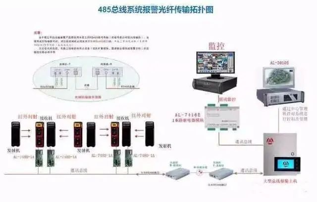 红外对射报警器主机故障处理_红外对射报警系统_红外射线报警器