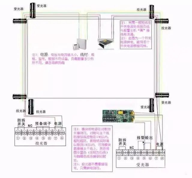 红外对射报警器主机故障处理_红外对射报警系统_红外射线报警器