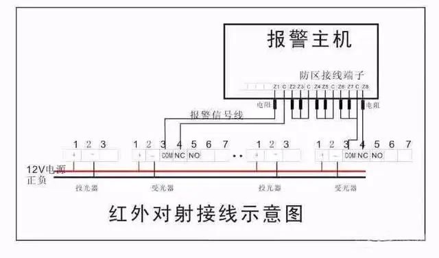 红外射线报警器_红外对射报警器主机故障处理_红外对射报警系统