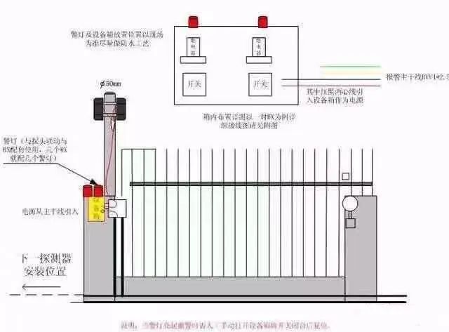 红外对射报警系统_红外对射报警器主机故障处理_红外射线报警器