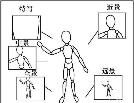 脚本镜头叫分镜头吗_分镜头脚本也叫什么_分脚本镜头也叫