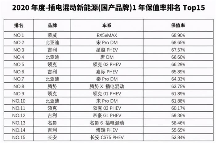 插电混动汽车十大名牌排名及价格_插电混动排名_插电混合排名