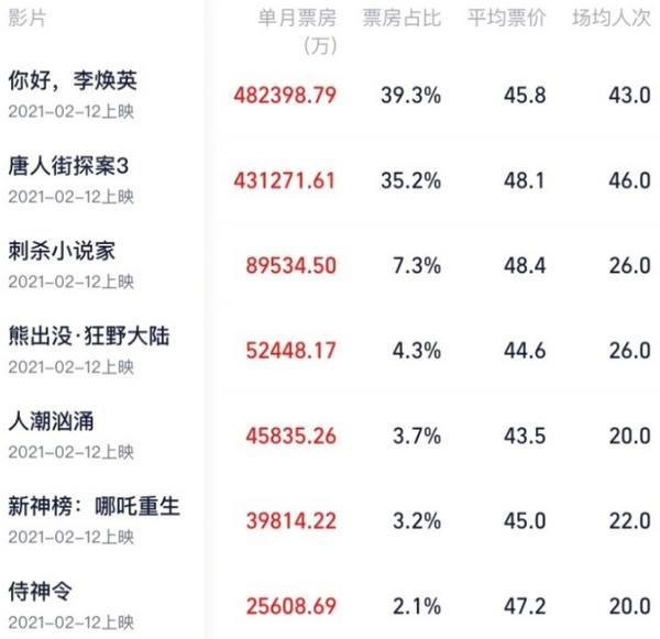 电影最新乔杉演员表_乔杉最新电影_乔杉最新电影