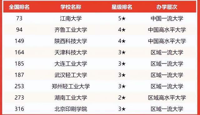 安徽工业全国大学排名_安徽工业排名大学前十_安徽工业大学排名