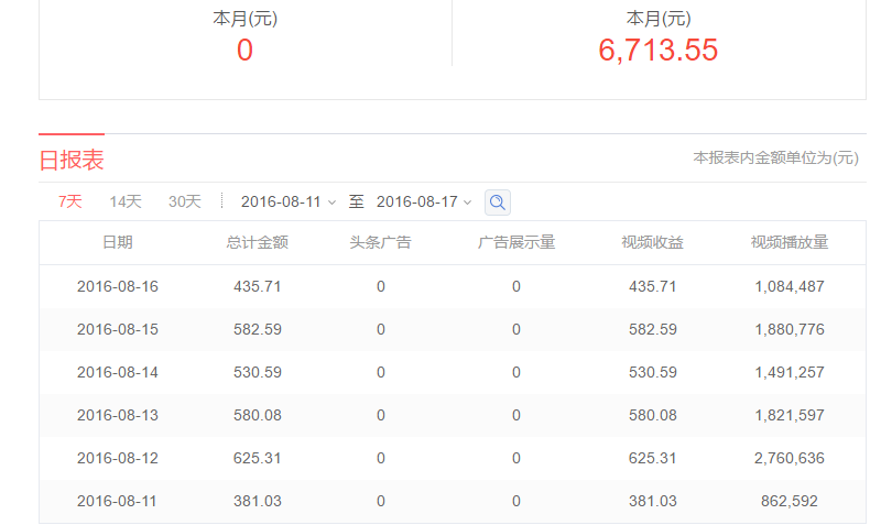 今日头条号平台 关于头条号平台图文广告收益上调的公告