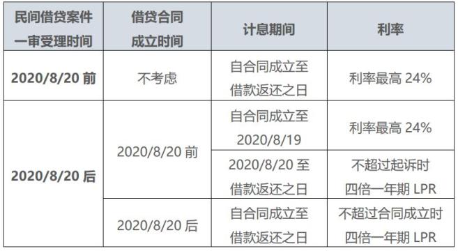 先本后息还是先息后本_等本等息计算器_等本等息贷款计算器