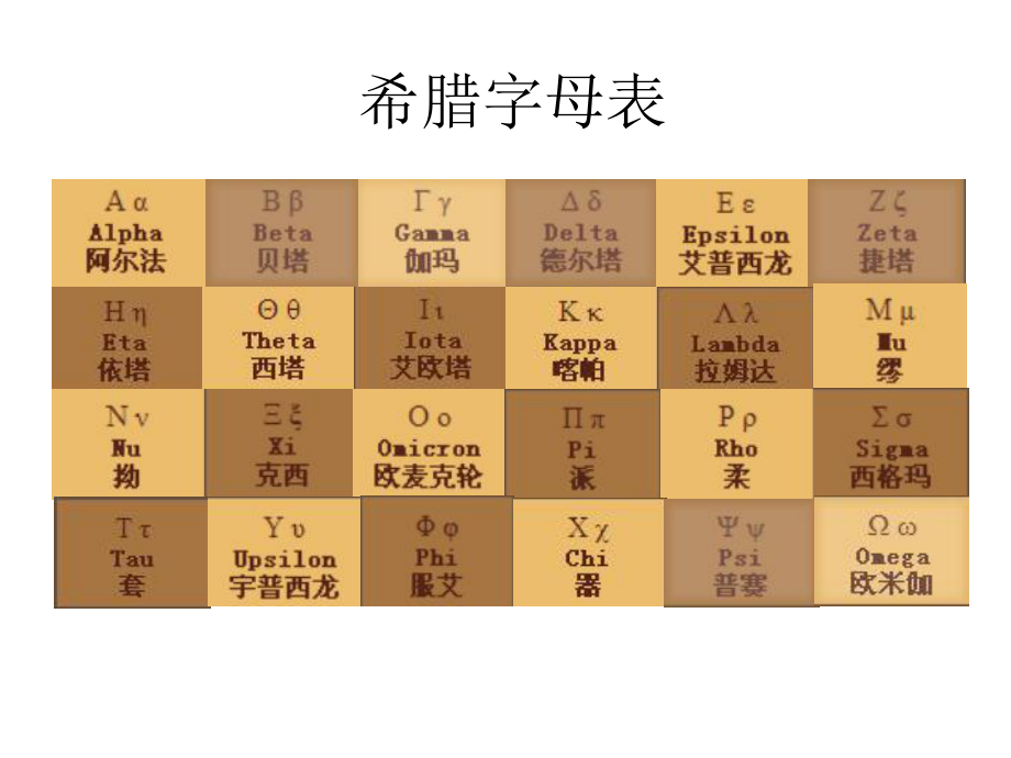 四罗马数字怎么写_罗马数字写法_罗马数字写日期