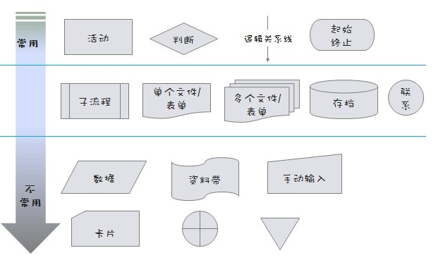 业务流程图用什么工具画_业务流程图画图软件_画业务流程图的工具