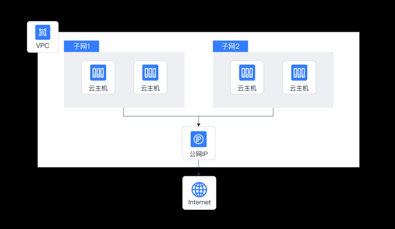 加速器免费vpm_vp加速器免费_免费加速器von