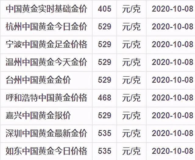 西安黄金价格_西安黄金价格走势图_西安黄金价格查询今日2021