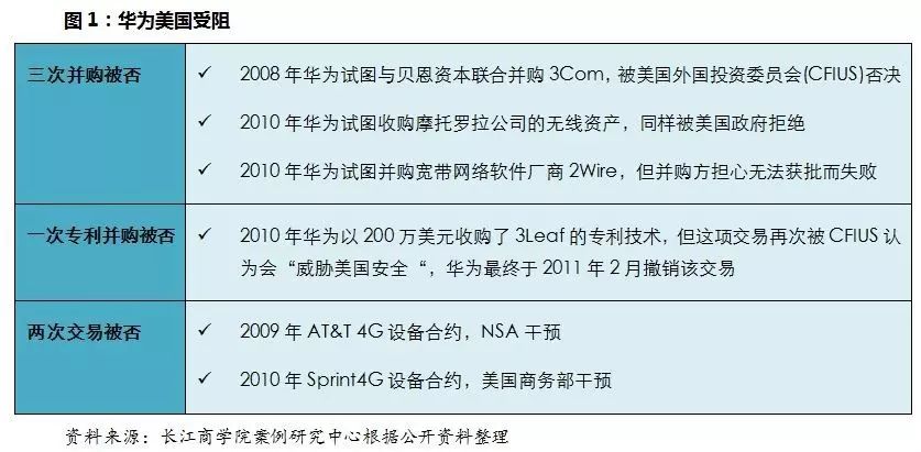 润建股份与华为关系_超聚变与华为关系_华为和华三的关系