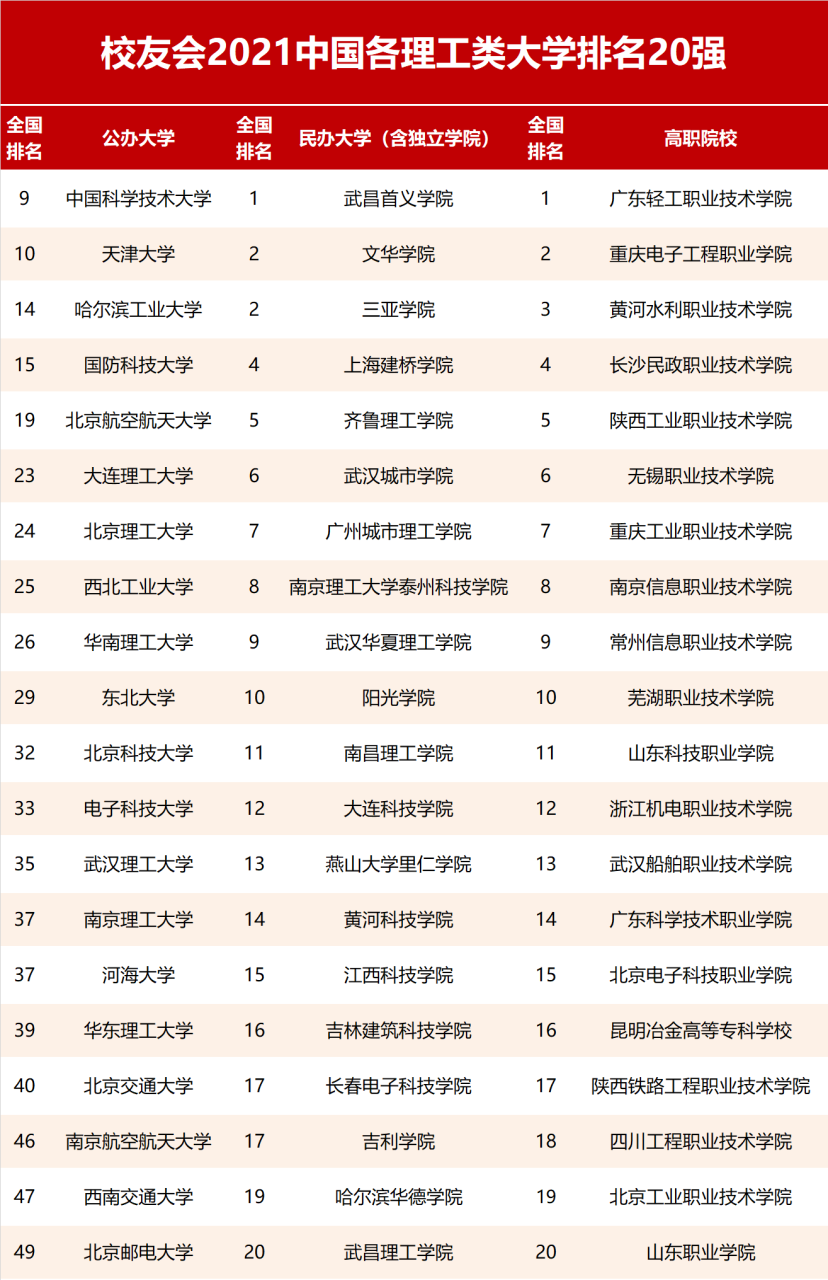 安徽工业大学排名_安徽工业排名大学前十_安徽工业全国大学排名