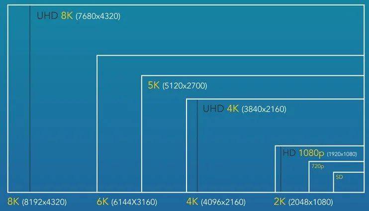 分辨率fhd_fhd+分辨率是什么意思_分辨率fdh+