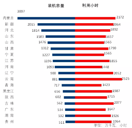 城市次干道宽度标准_城市次干道_城市次干道相当于几级公路