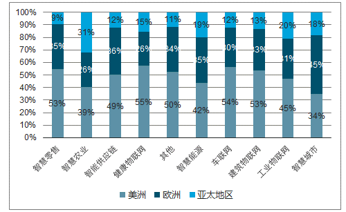 轻资产创业项目有哪些项目_轻资产创业项目有哪些旅游_轻资产创业有哪些项目