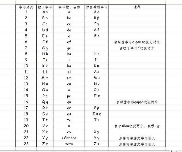 罗马数字写日期_四罗马数字怎么写_罗马数字写法