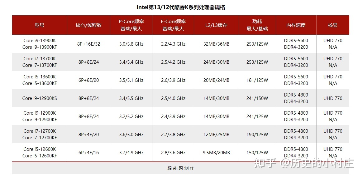 完本玄幻小说排行榜前50_玄幻小说排行榜完本前十名2022_十大玄幻小说完书排行榜