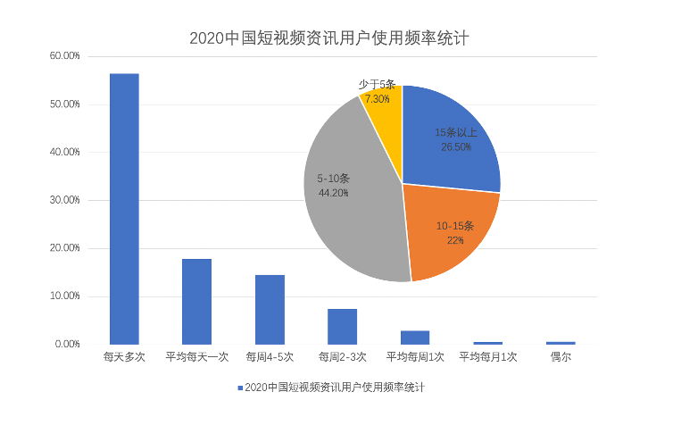 陈翔六点半秒拍_主角拍陈翔六点半的小说_陈翔的镜头