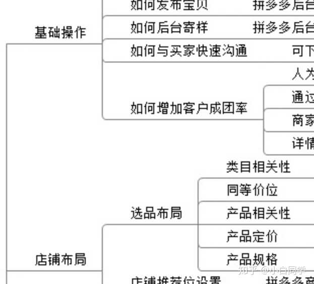 赚多多店群软件官网_群多多赚店软件安全吗_赚多多店群软件