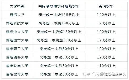 高考澳门大学_高考多少分能上澳门大学_澳门学生高考内地大学的分数线