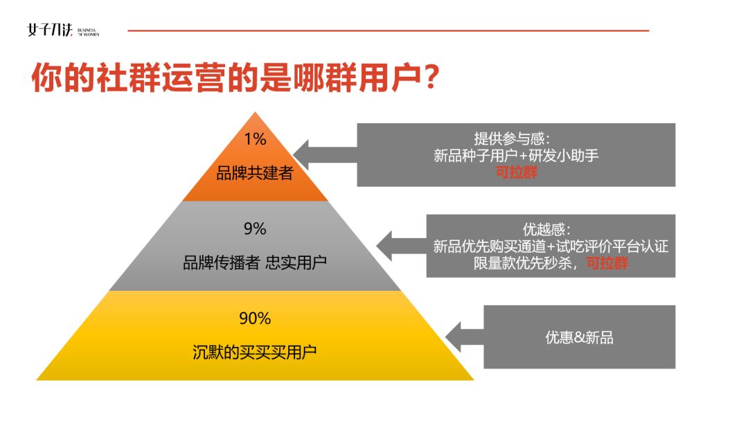 如何qq群排名靠前_qq群群排名_qq群排名最新技术