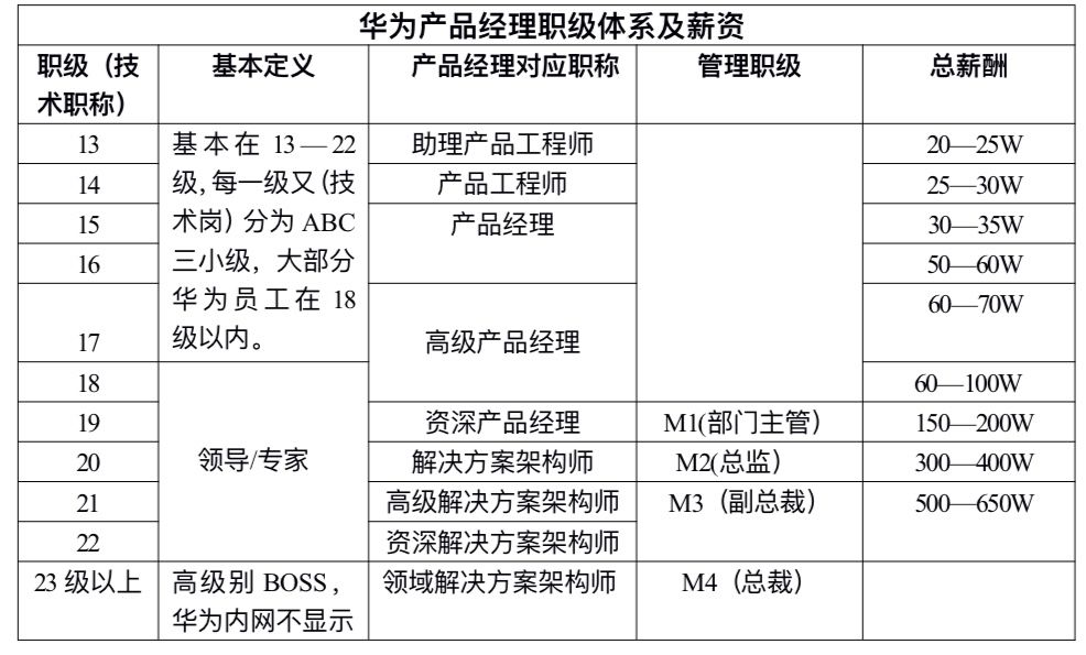 产品经理mrd范本_经理产品手册_pm产品经理