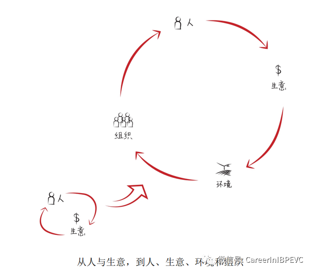 边界条件怎么理解_边界条件一般包括_边界条件是什么意思