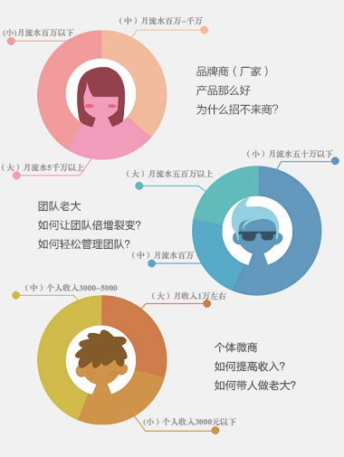 美少女梦工厂4情报商的秘密_微信怎么做微信商_微商的秘密