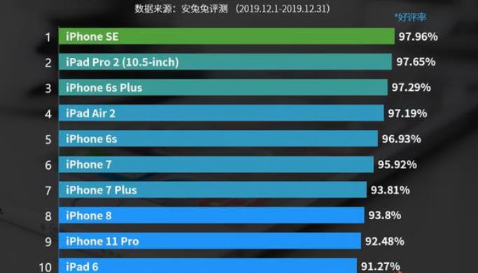 手机兔兔评测_安兔兔手机性能排行榜_安卓兔兔排行