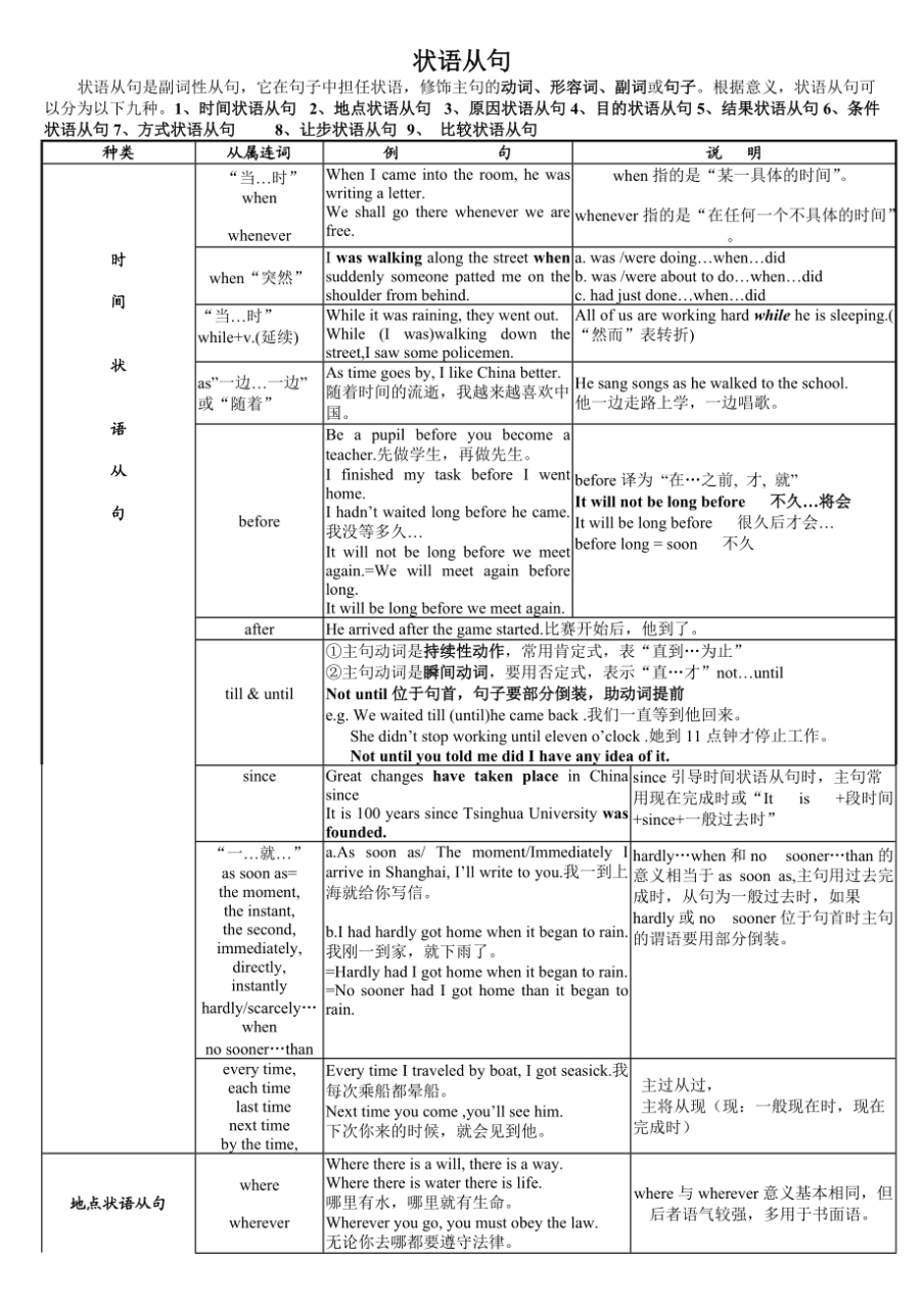 状语从句种类_状语从句有多少种_状语从句有哪几种