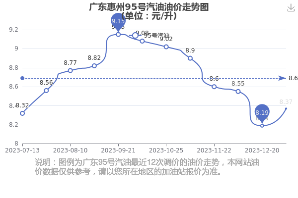 地板油价格_地板价油价是多少_油价的天花板和地板价