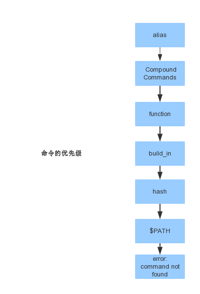 解析命令行正则_dns解析命令_linuxdns解析命令