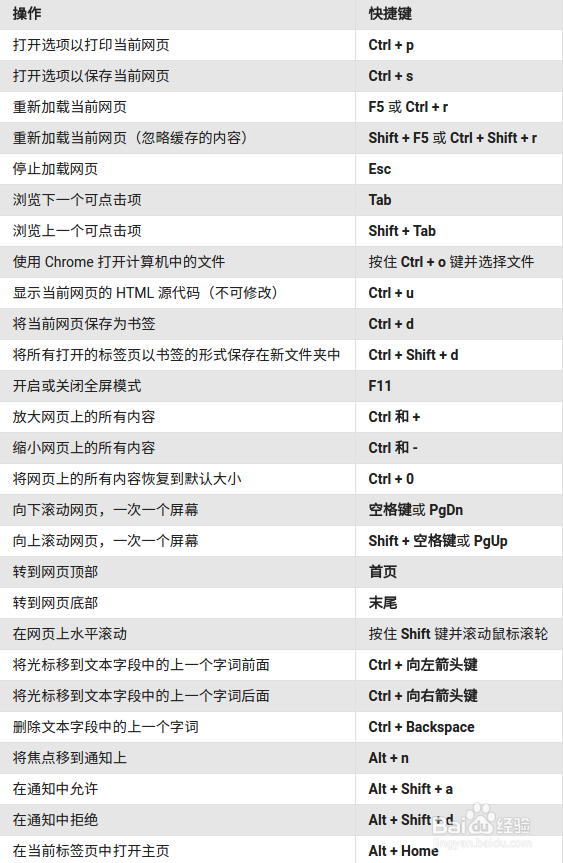 如何清除谷歌浏览器缓存快捷键_谷歌浏览器清除缓存快捷键_缓存谷歌快捷清除浏览器键在哪