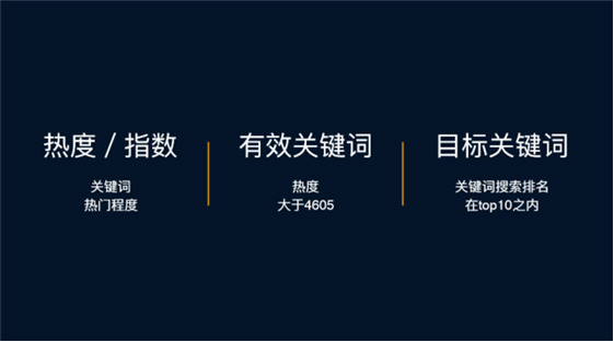 百度搜索词热度查询_全网热度查询_百度关键热度查询