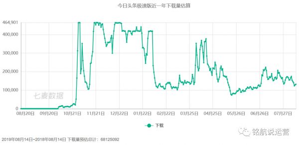 今日头条用户数量最新数据_今日头条用户_今日头条的用户数