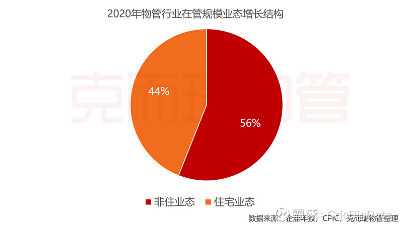 业态是指_业态项目什么意思_项目业态是什么意思