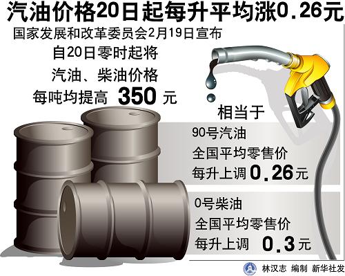 国内汽油价格上涨_汽油调价天花板_国内汽油天花板价是多少