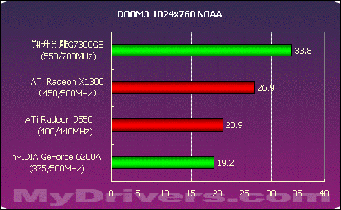 显卡1030和1060区别_1030显卡_显卡1030是什么档次