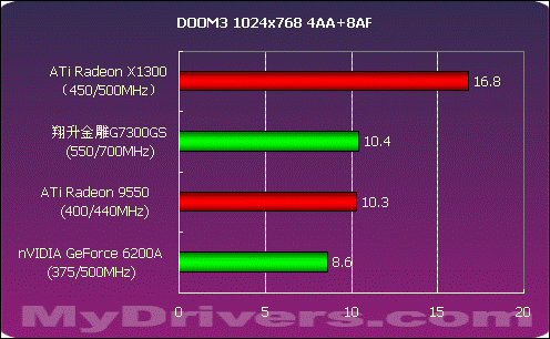 1030显卡_显卡1030和1060区别_显卡1030是什么档次