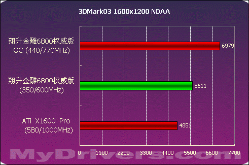 显卡1030和1060区别_1030显卡_显卡1030是什么档次